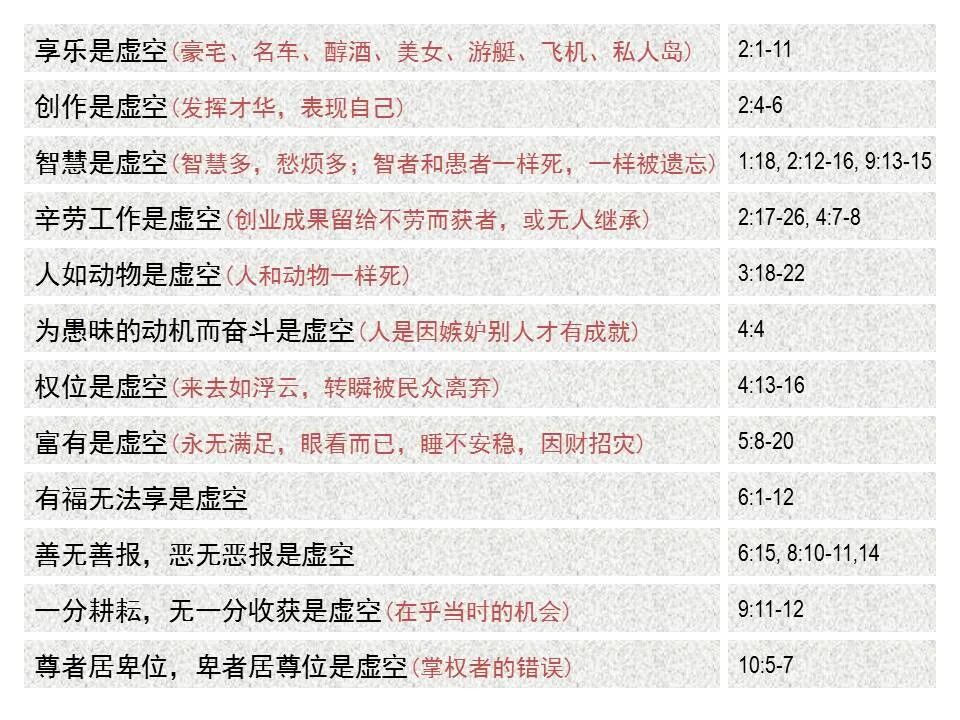 圣经图表——《传道书》(图3)