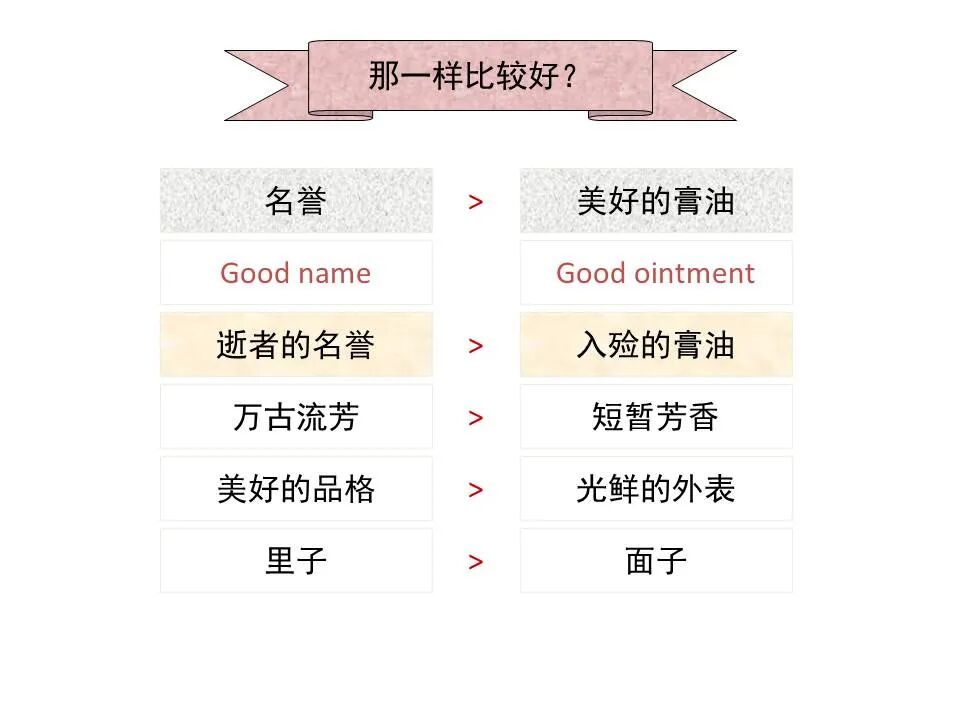 圣经图表——《传道书》(图10)
