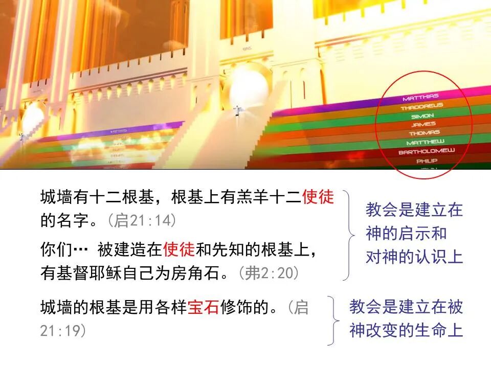 圣经图表——《启示录》下(图97)