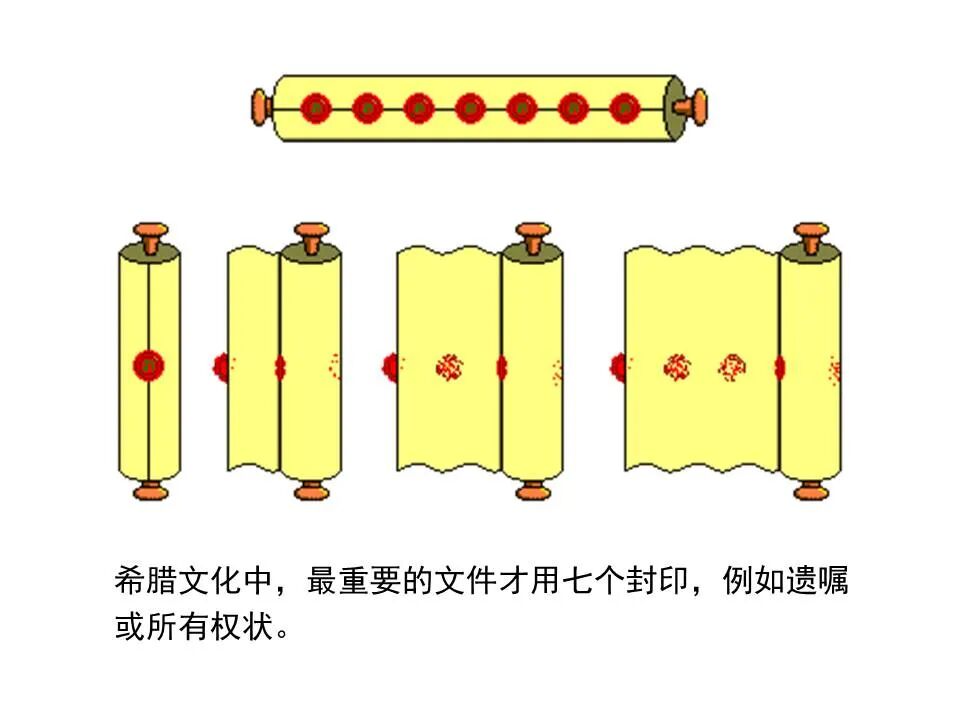 圣经图表——《启示录》中(图4)