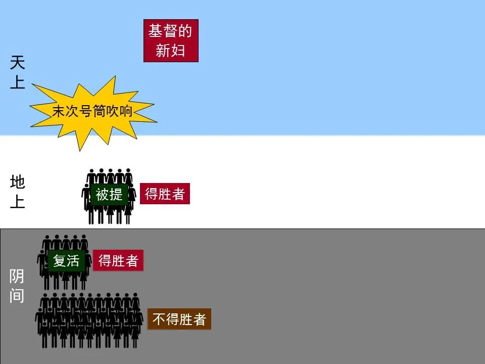 圣经图表——《启示录》下(图67)