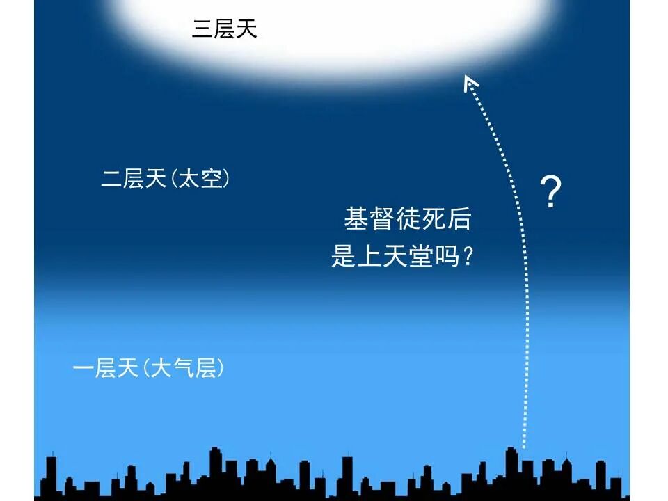 圣经图表——《启示录》上(图103)