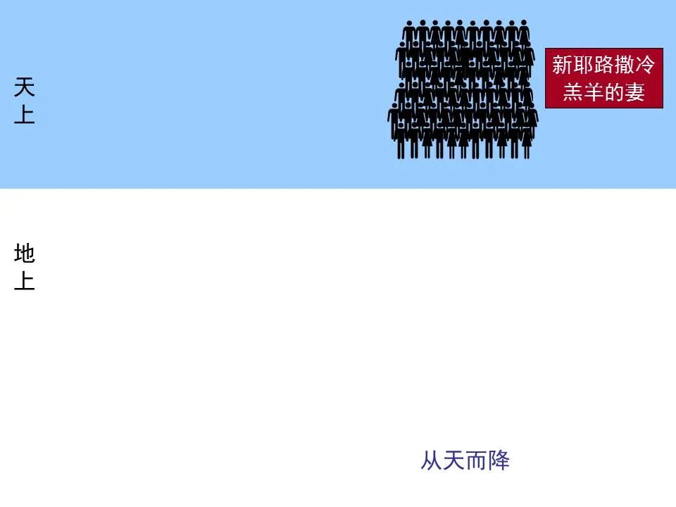 圣经图表——《启示录》下(图72)