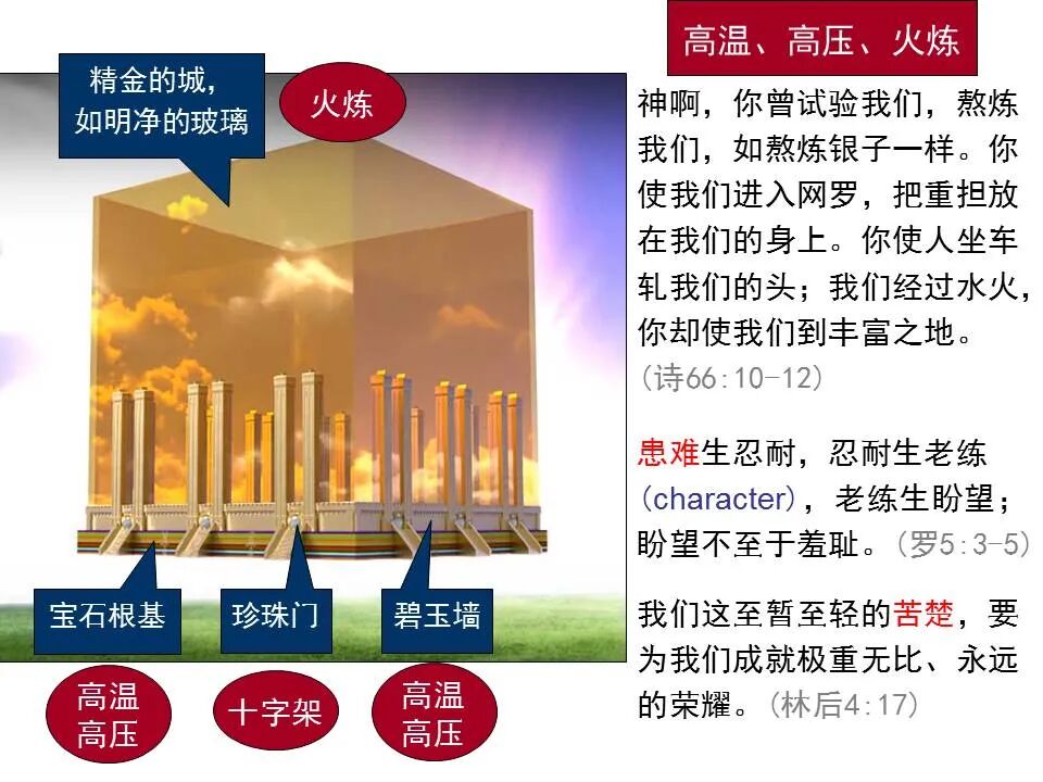 圣经图表——《启示录》下(图100)