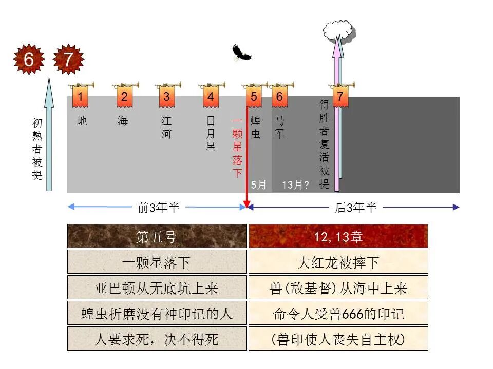 圣经图表——《启示录》下(图11)