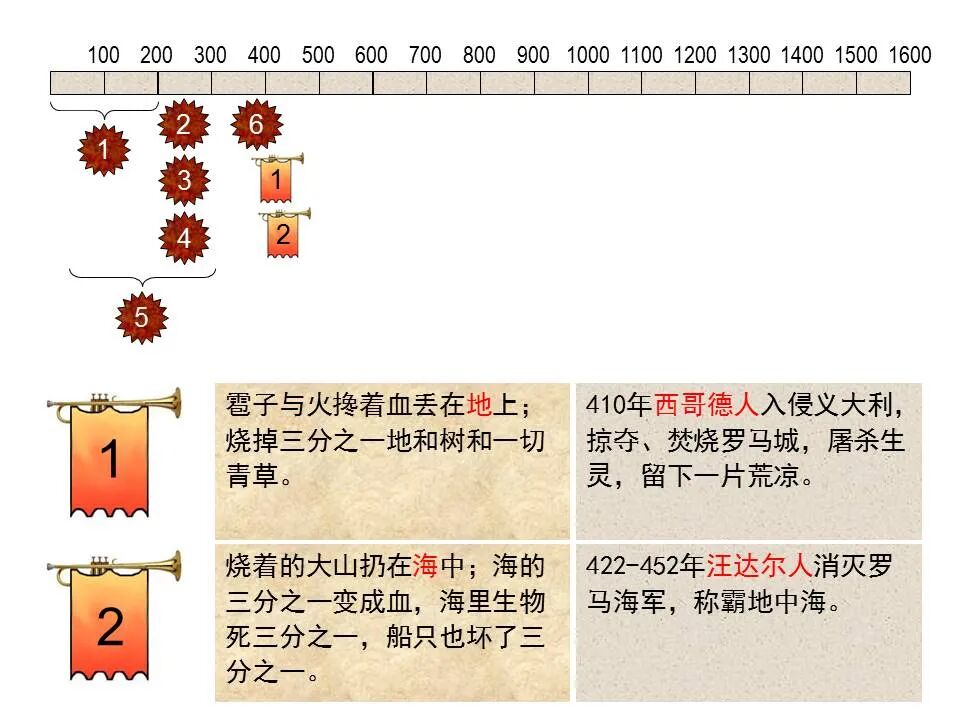 圣经图表——《启示录》中(图69)