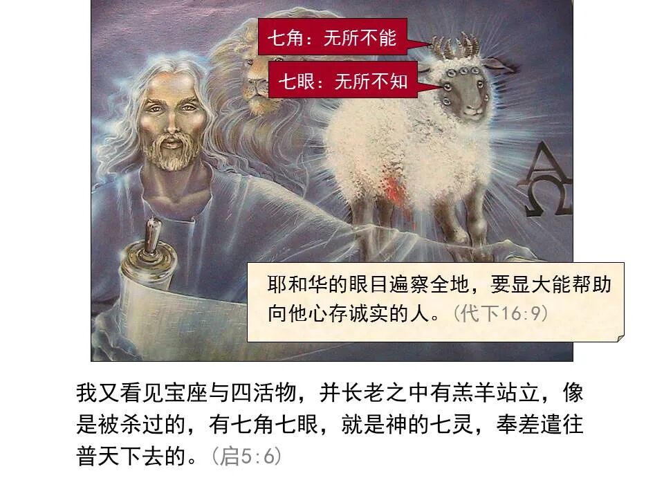 圣经图表——《启示录》中(图7)