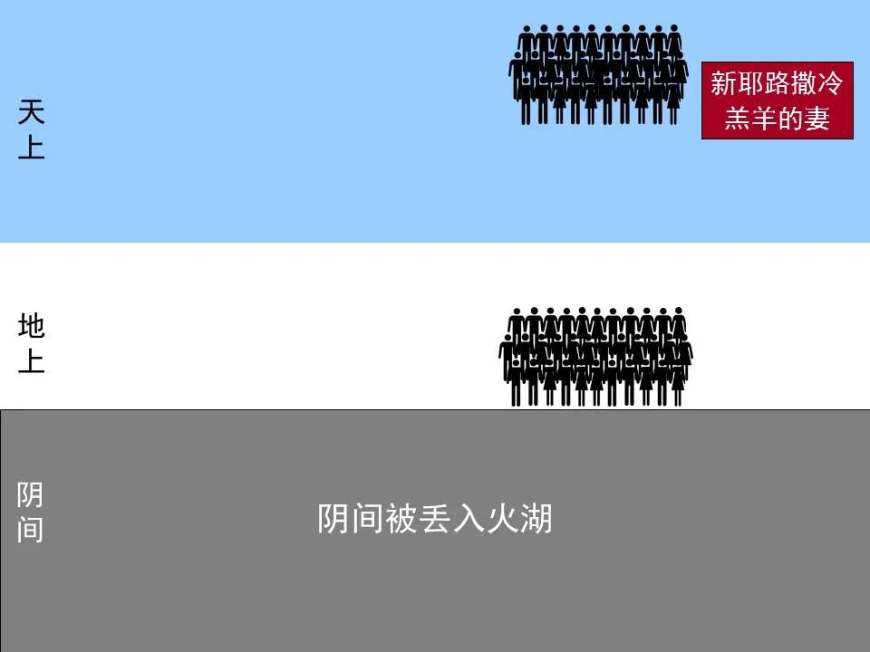 圣经图表——《启示录》下(图71)