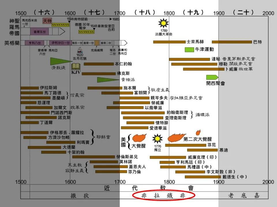 圣经图表——《启示录》上(图74)