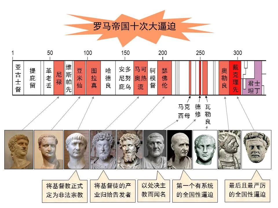 圣经图表——《启示录》上(图34)