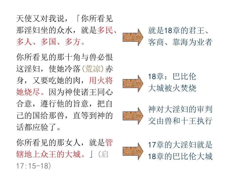 圣经图表——《启示录》下(图46)