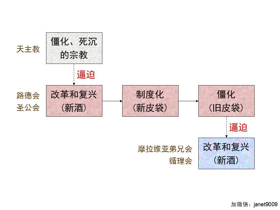 圣经图表——《启示录》上(图61)