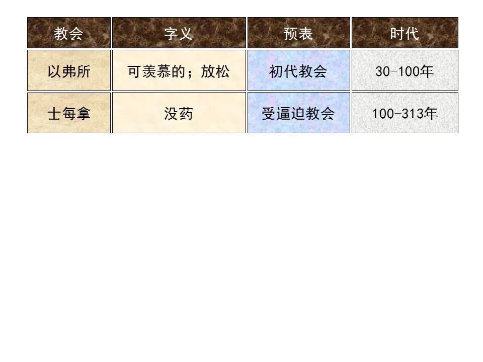 圣经图表——《启示录》上(图32)