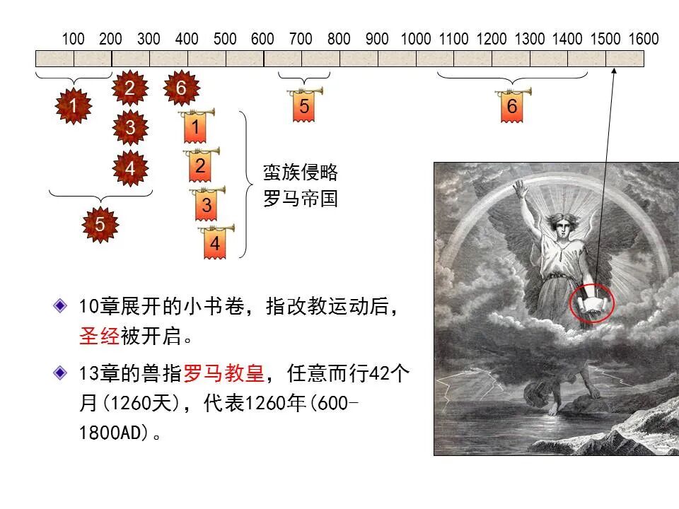圣经图表——《启示录》中(图73)