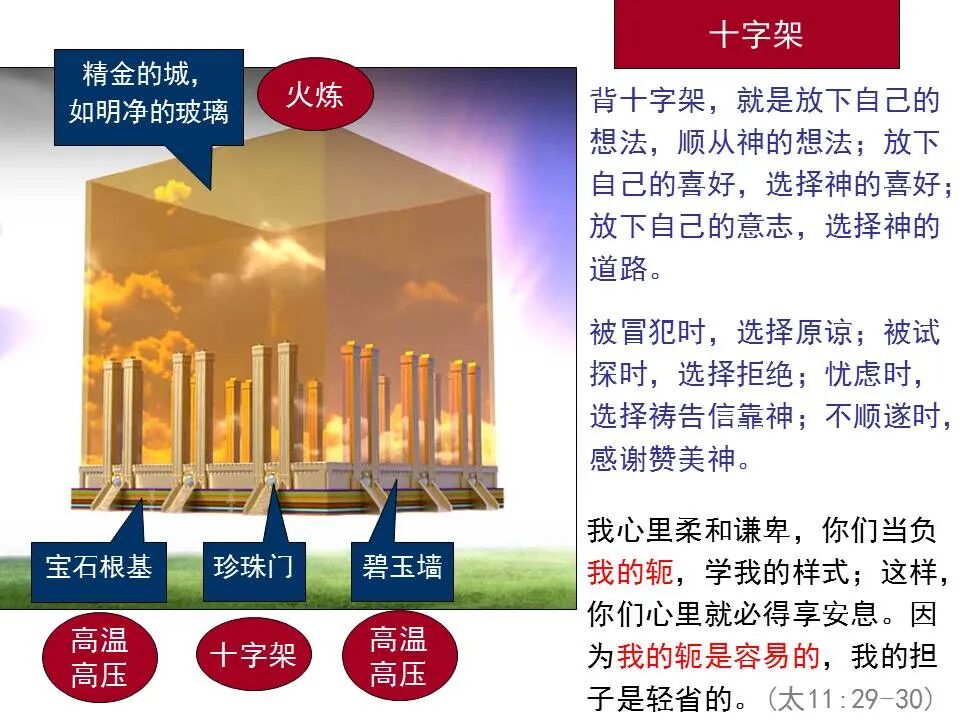 圣经图表——《启示录》下(图102)