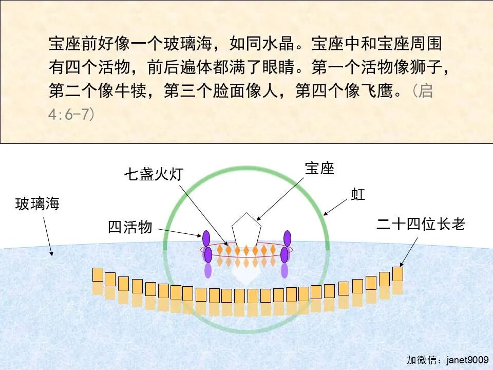 圣经图表——《启示录》上(图96)