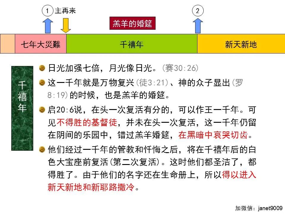 圣经图表——《启示录》下(图62)