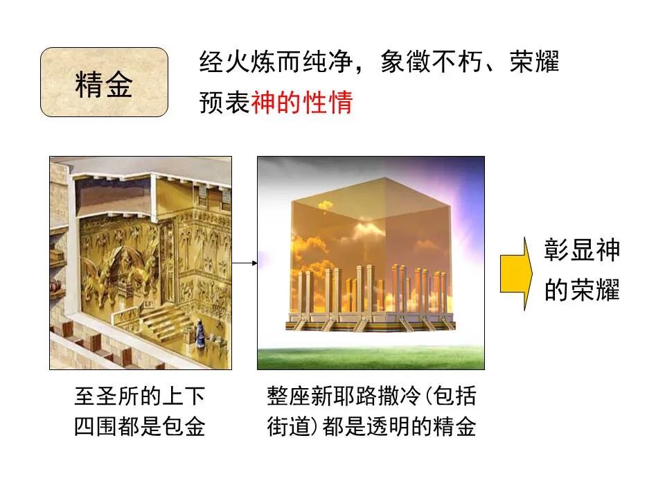 圣经图表——《启示录》下(图90)