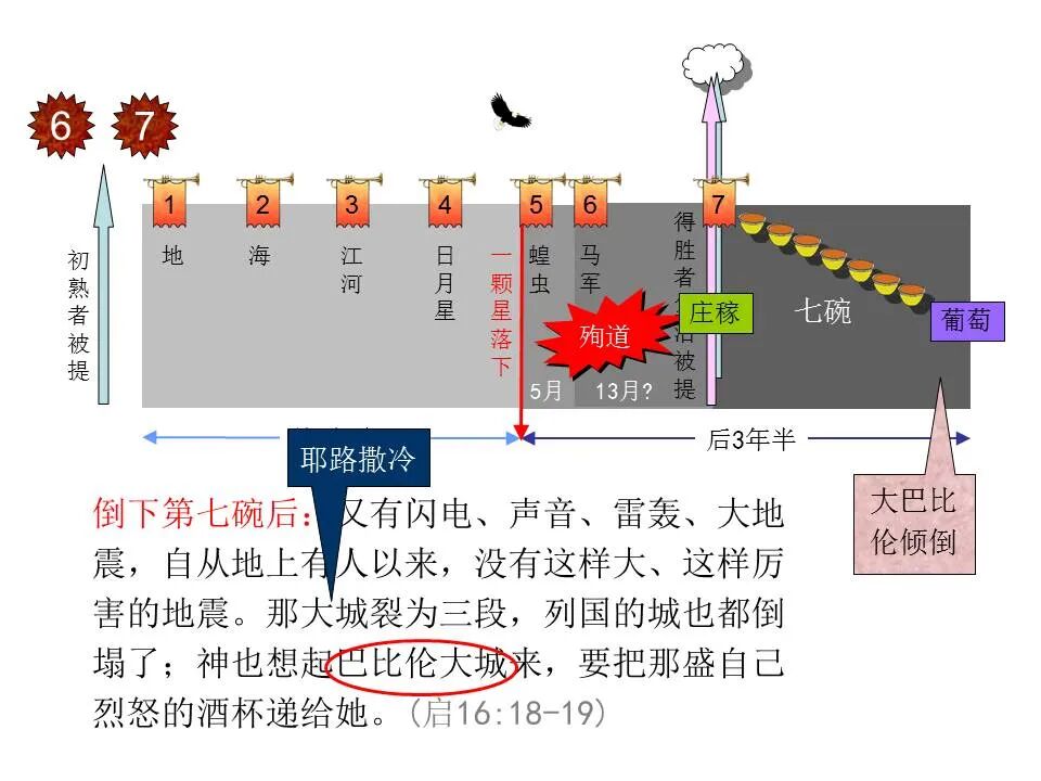 圣经图表——《启示录》下(图17)