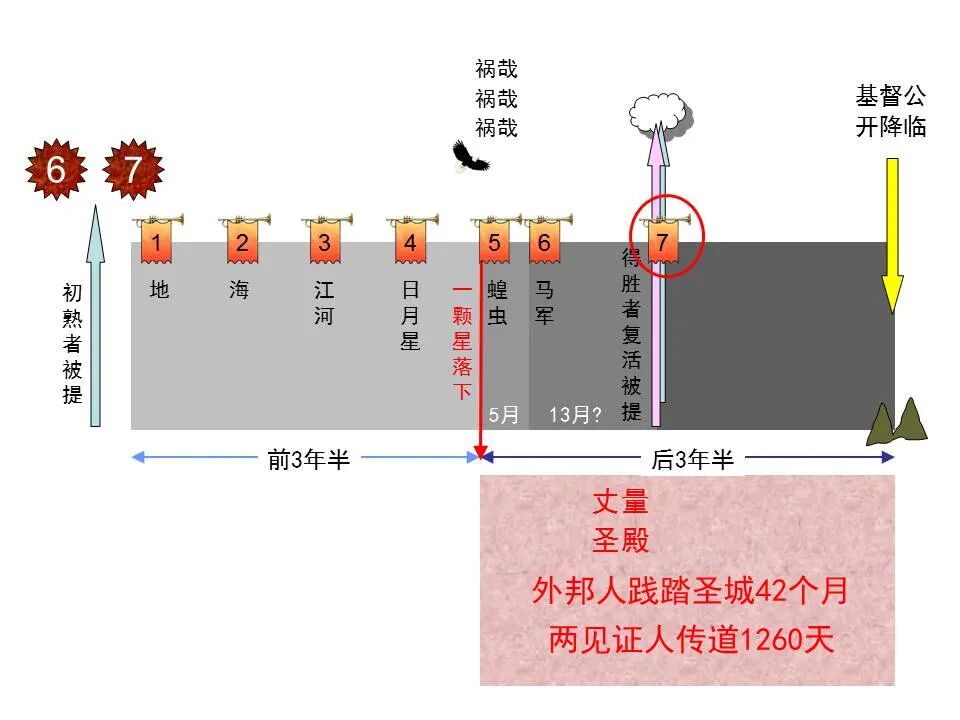 圣经图表——《启示录》中(图90)