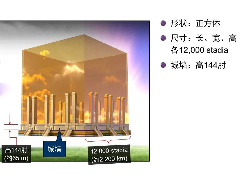 圣经图表——《启示录》下(图76)