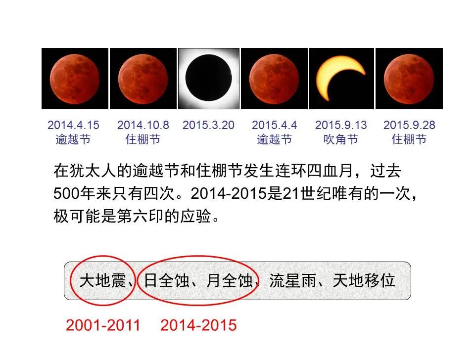 圣经图表——《启示录》中(图27)