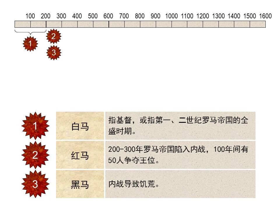 圣经图表——《启示录》中(图67)