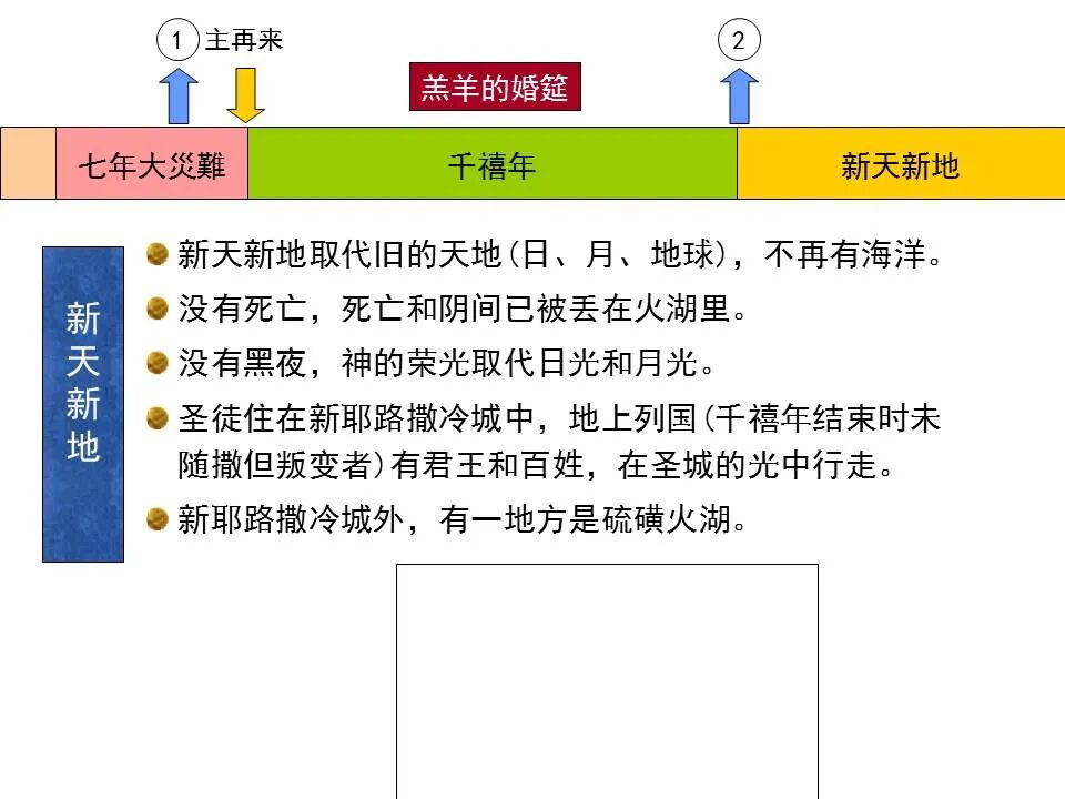 圣经图表——《启示录》下(图64)