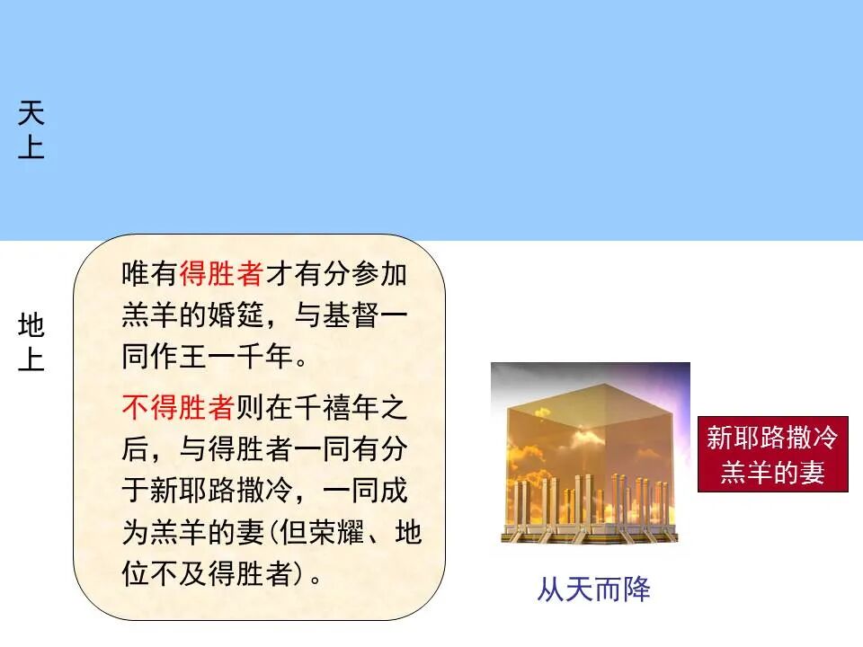 圣经图表——《启示录》下(图73)