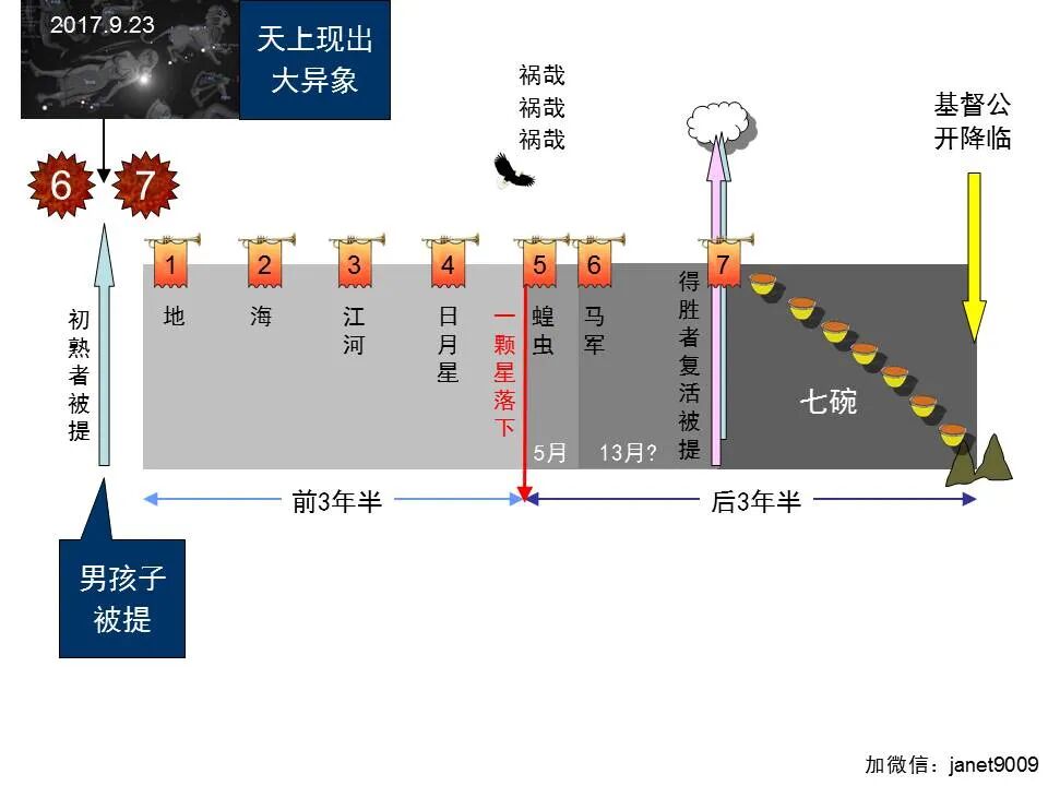圣经图表——《启示录》中(图107)