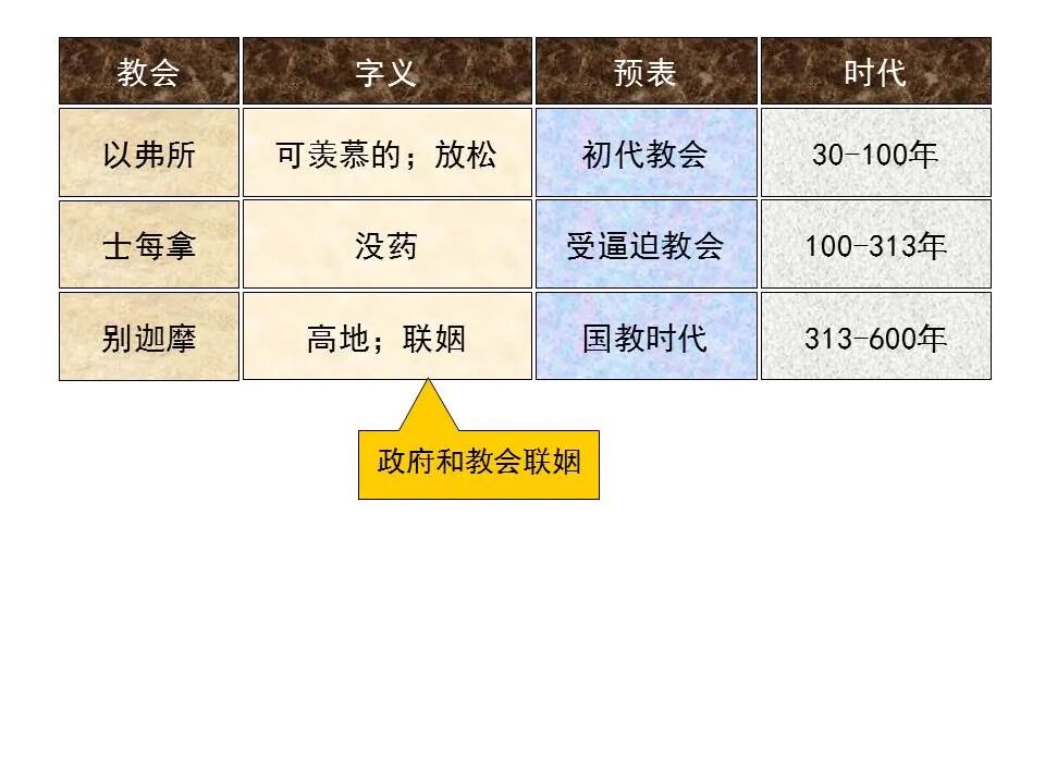 圣经图表——《启示录》上(图39)