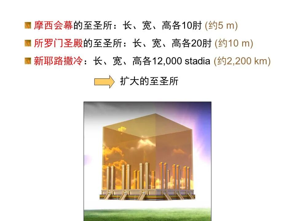 圣经图表——《启示录》下(图85)