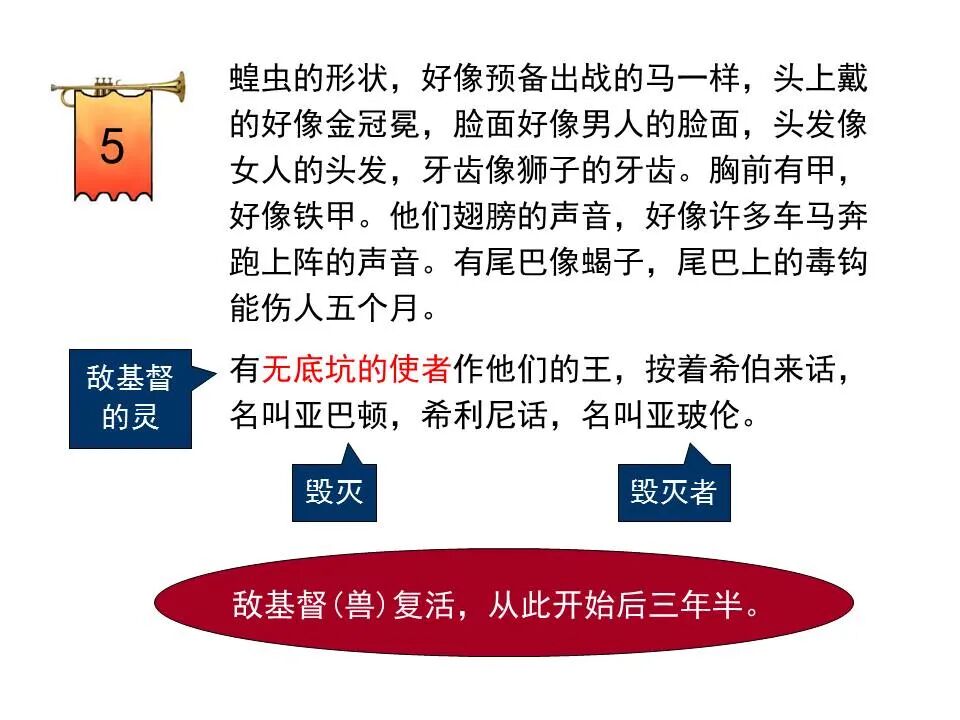 圣经图表——《启示录》中(图52)