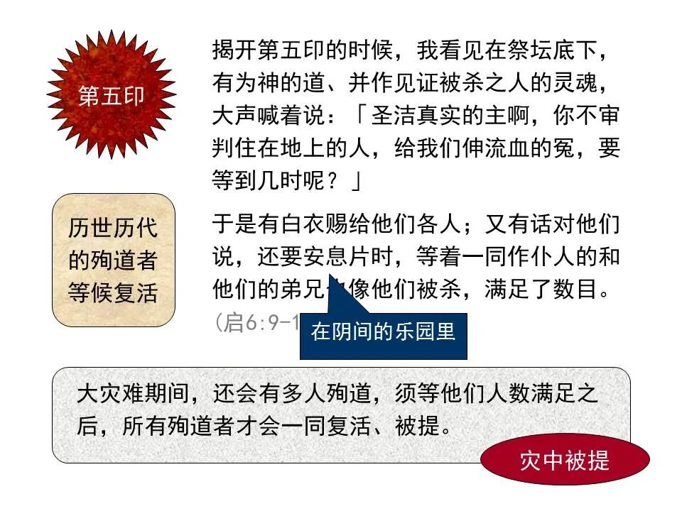 圣经图表——《启示录》中(图22)