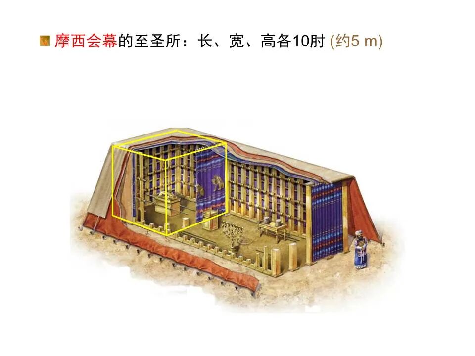 圣经图表——《启示录》下(图83)