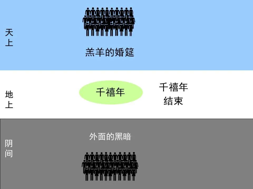 圣经图表——《启示录》下(图69)