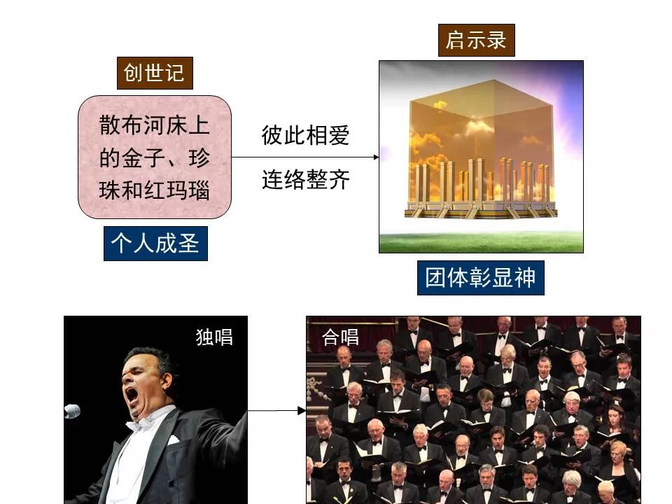 圣经图表——《启示录》下(图104)