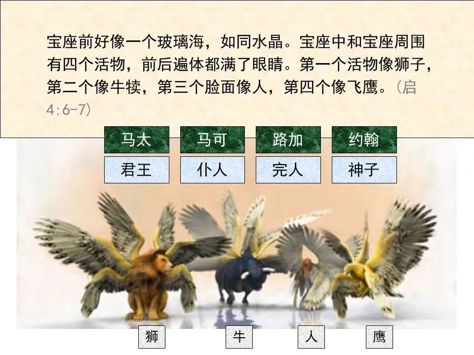 圣经图表——《启示录》上(图98)