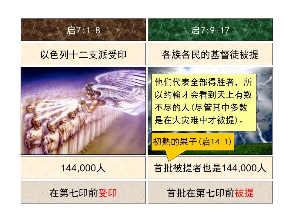 圣经图表——《启示录》中(图34)