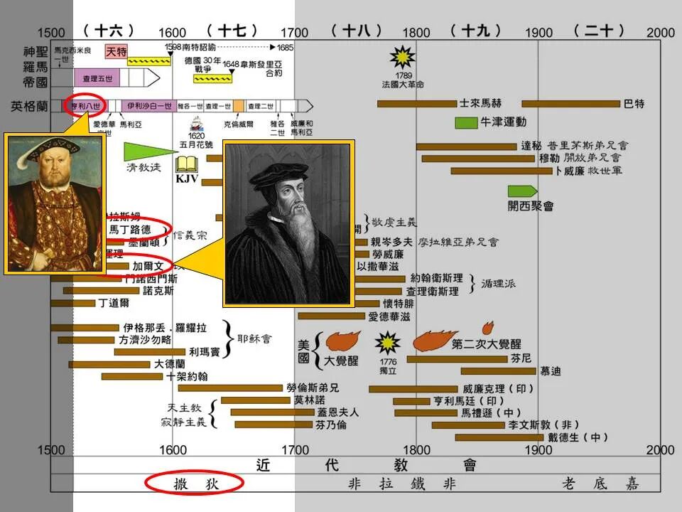 圣经图表——《启示录》上(图58)