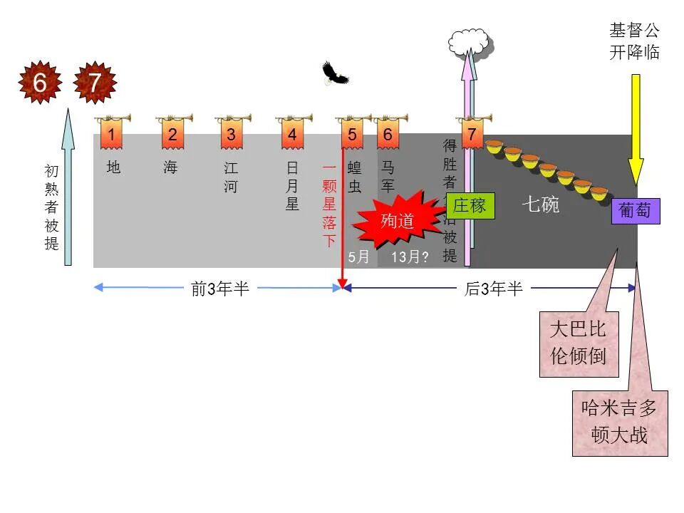 圣经图表——《启示录》下(图49)