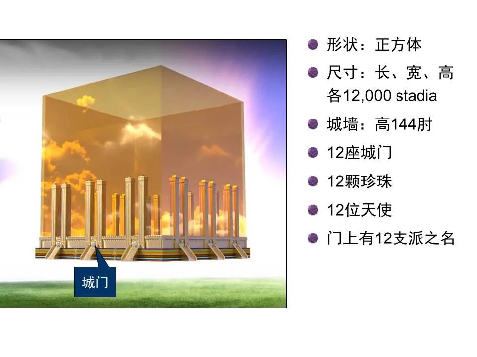 圣经图表——《启示录》下(图77)