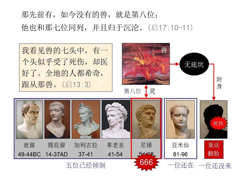 圣经图表——《启示录》下(图40)