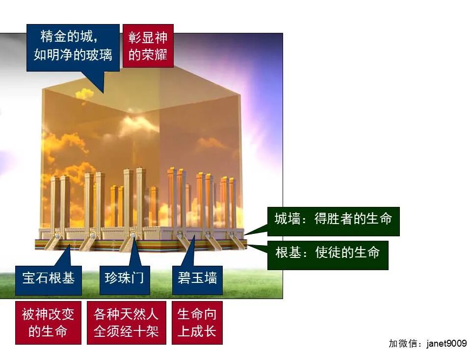 圣经图表——《启示录》下(图99)