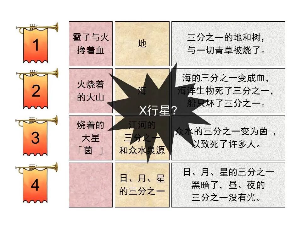 圣经图表——《启示录》中(图46)