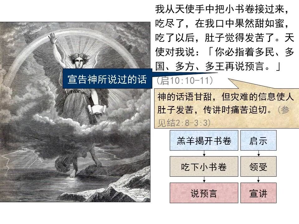 圣经图表——《启示录》中(图79)