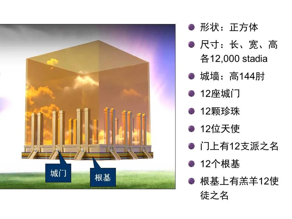 圣经图表——《启示录》下(图79)