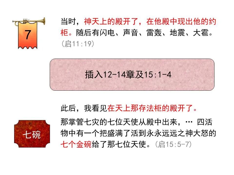 圣经图表——《启示录》中(图92)