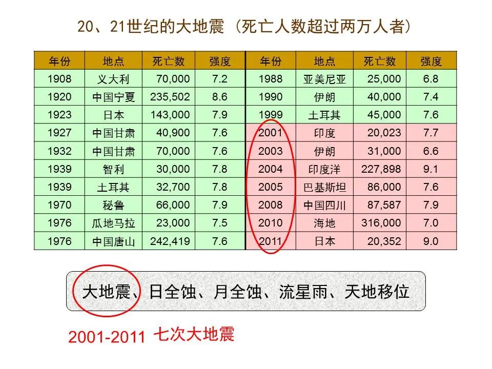 圣经图表——《启示录》中(图26)
