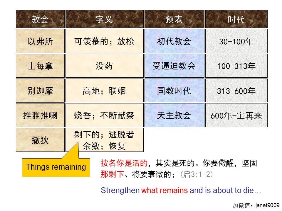 圣经图表——《启示录》上(图55)